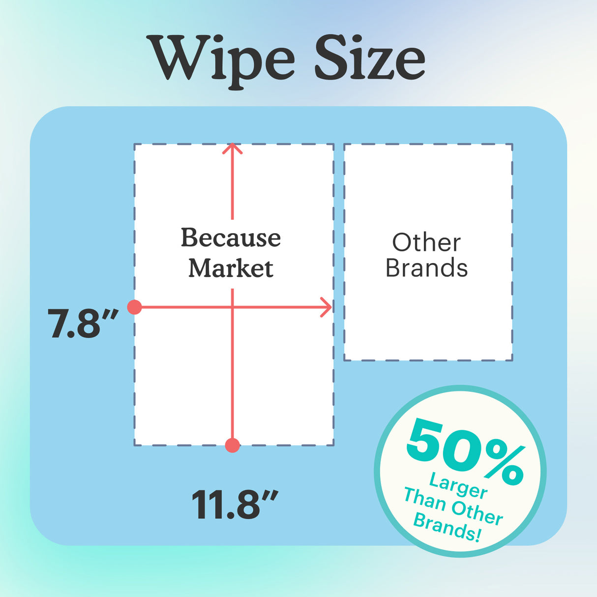 Ultra Thick Bathing Cloths