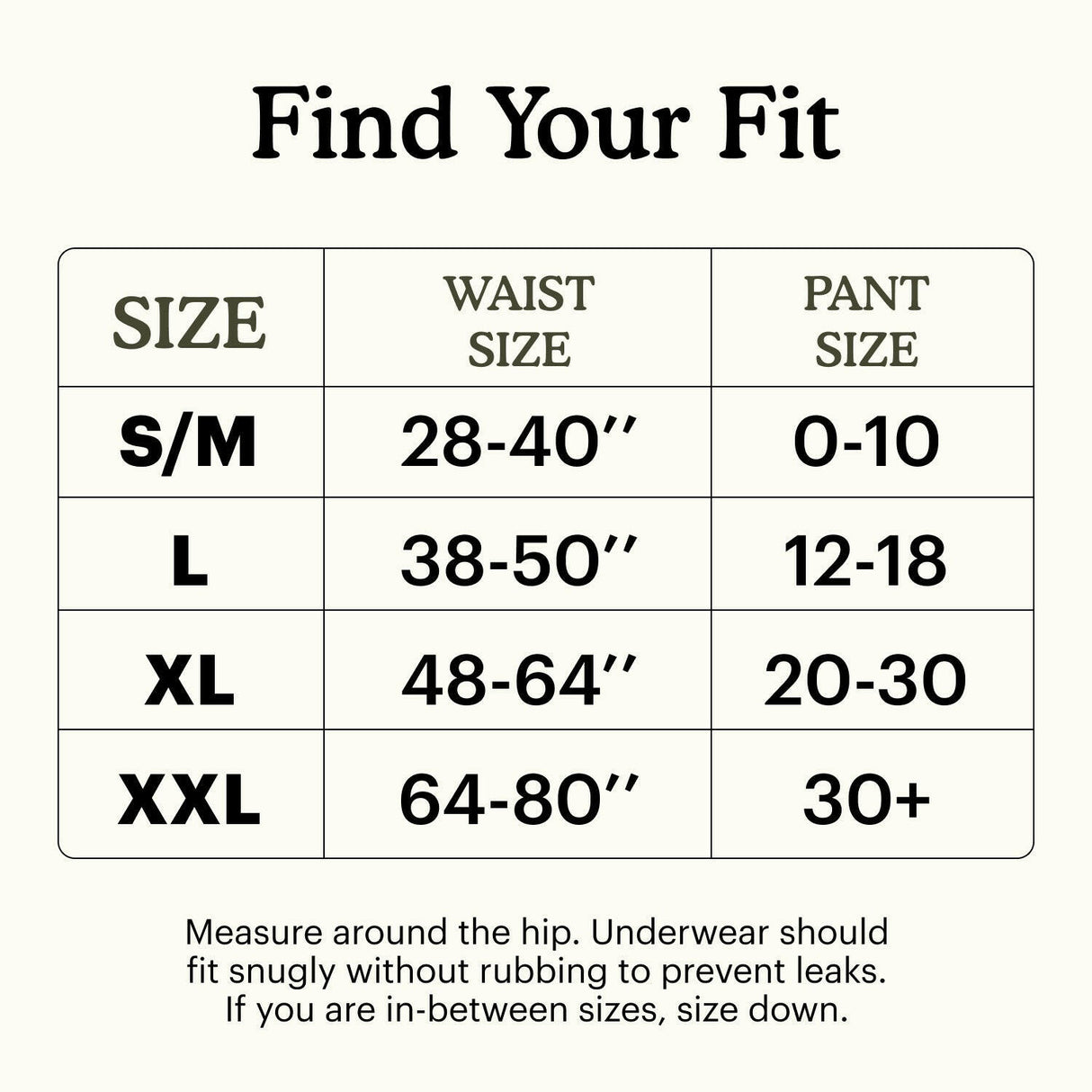 Find your underwear fit