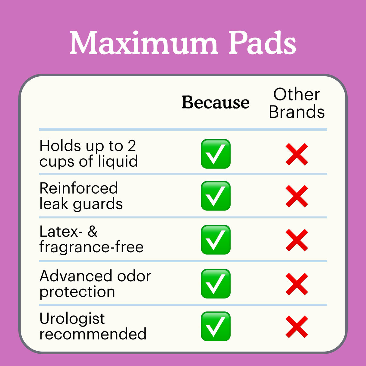 Maximum Pads stack up against other brands