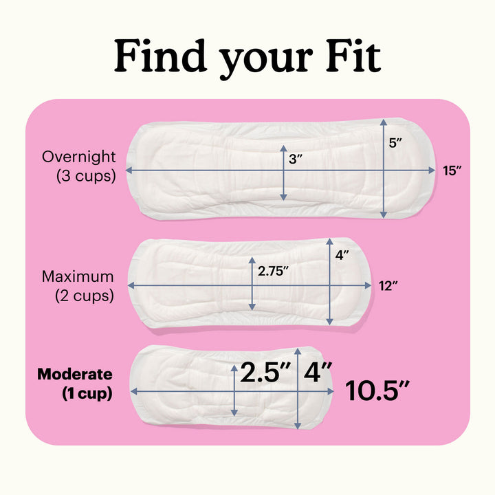 Size comparison chart of Because moderate, maximum, and overnight bladder control pads with text "Find your fit"
