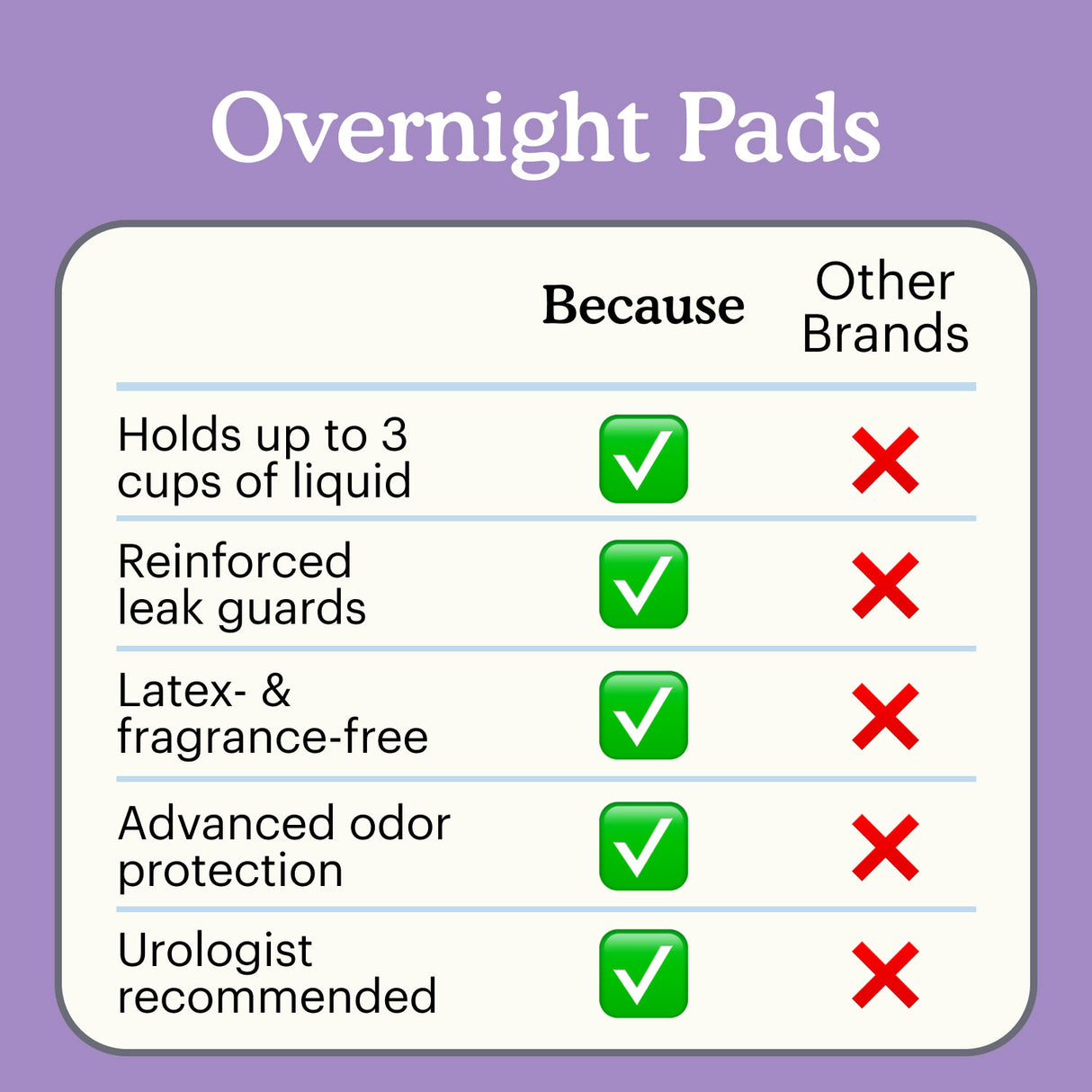 Overnight Pads beat the competition