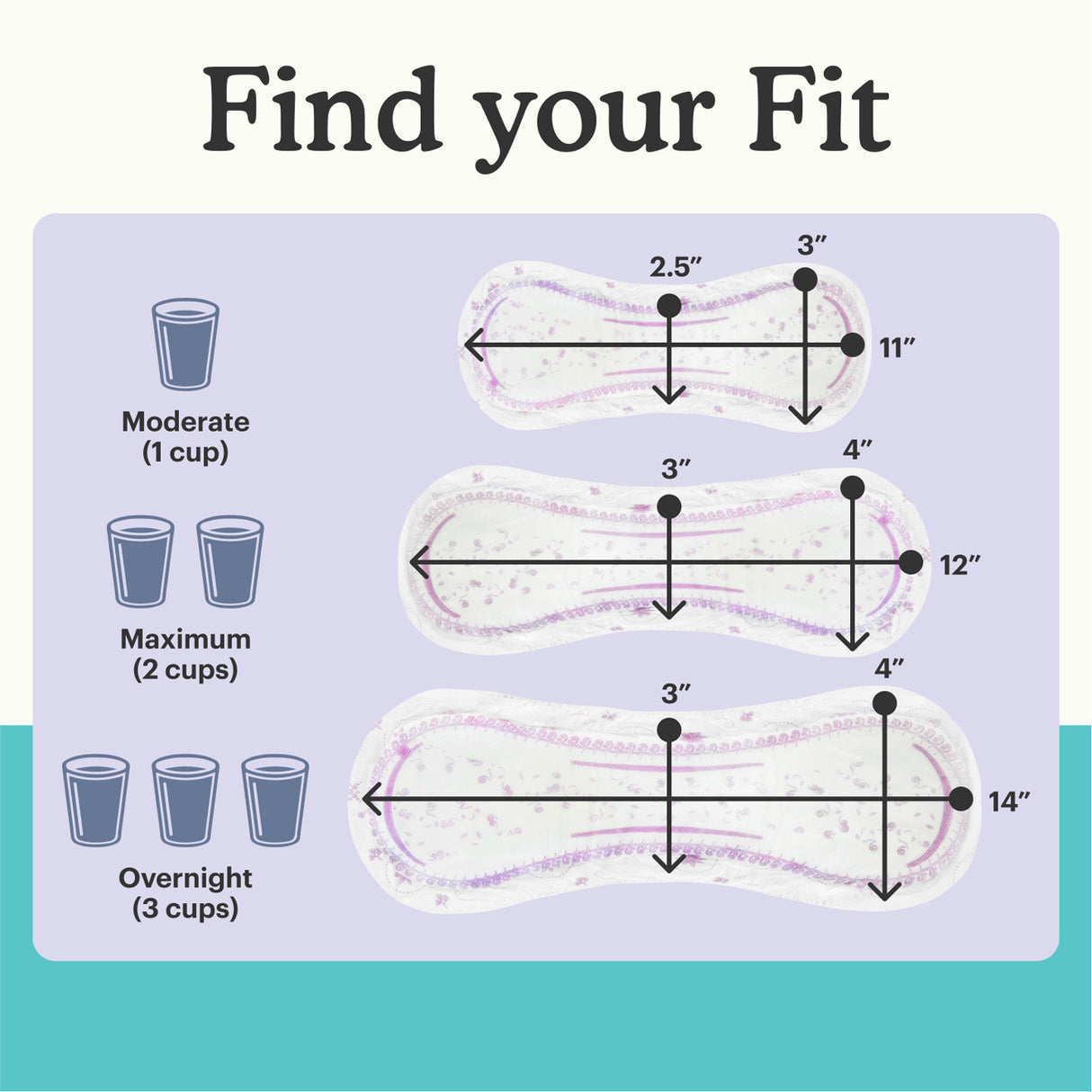 Find your fit size chart with number of cups varying by absorbency