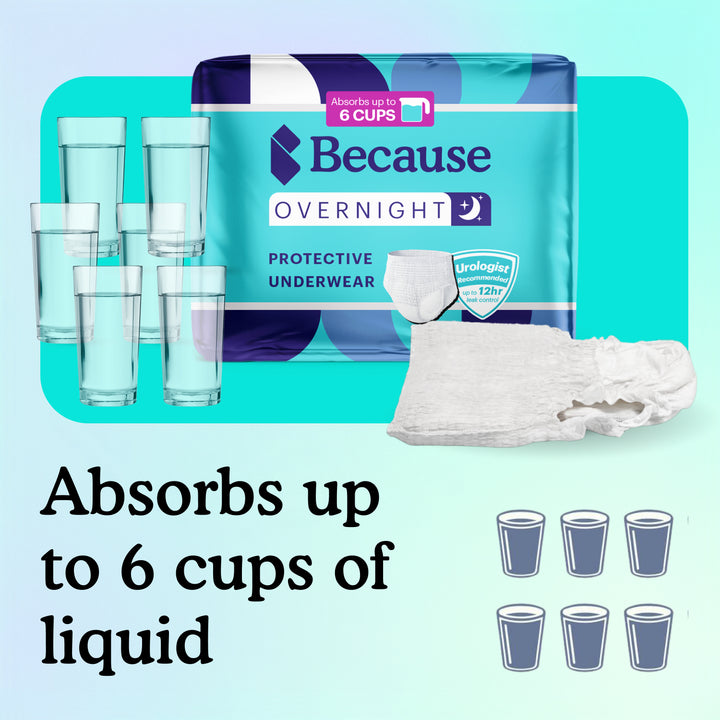 Because Overnight protective underwear packaging with water glasses and text on a teal background