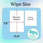 Size chart of Because wipes compared to other brands with text "50% larger than other brands!" on light blue background.