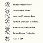Icons that show overnight underwear is dermatologist tested, good for sensitive skin, made in USA, carbon neutral production