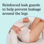 A woman lounging in beige sensitive underwear with text "reinforced leak guards to help prevent leakage around the legs" on a light blue background