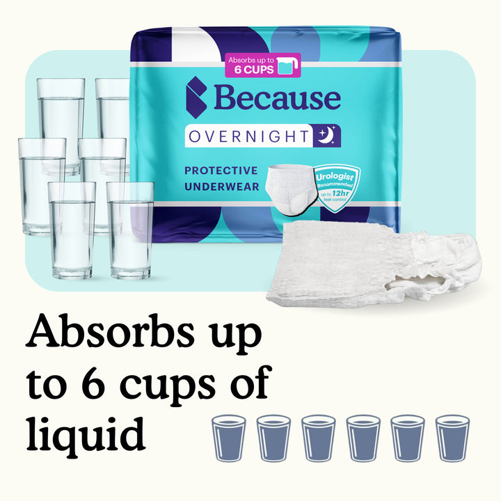 Because overnight underwear packaging with text "absorbs up to 6 cups of liquid" on light blue and white background