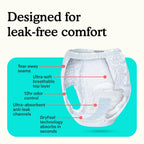 Because underwear with features highlighted on a teal background