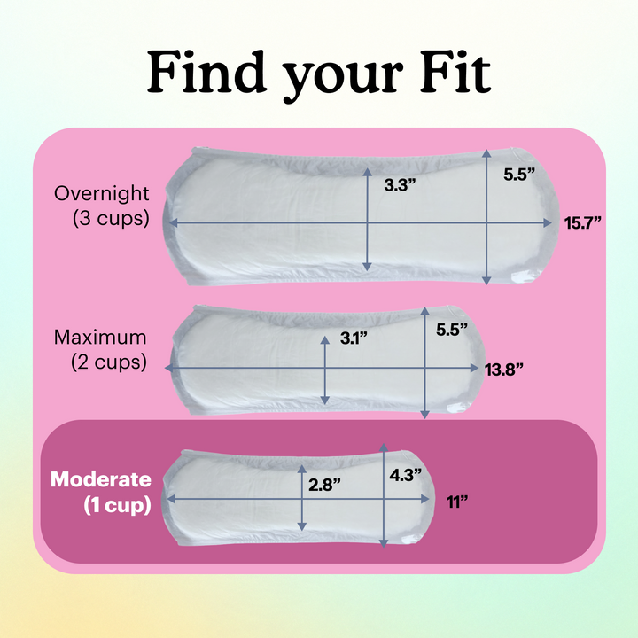Find your fit chart comparing the three pad sizes: Overnight 15.7 inches holding 3 cups, Maximum 13.8 inches holding 2 cups, and Moderate 11 inches holding 1 cup highlighted.