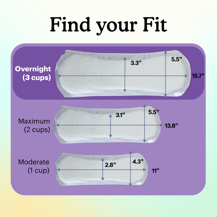 Find your fit chart comparing the three pad sizes: Overnight 15.7 inches holding 3 cups highlighted, Maximum 13.8 inches holding 2 cups, and Moderate 11 inches holding 1 cup.