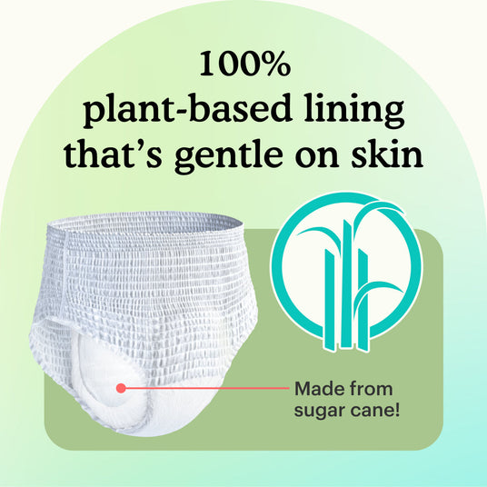 Image shows a rendering of incontinence underwear with "100% plant-based lining that's gentle on skin" and "Made from sugar cane"