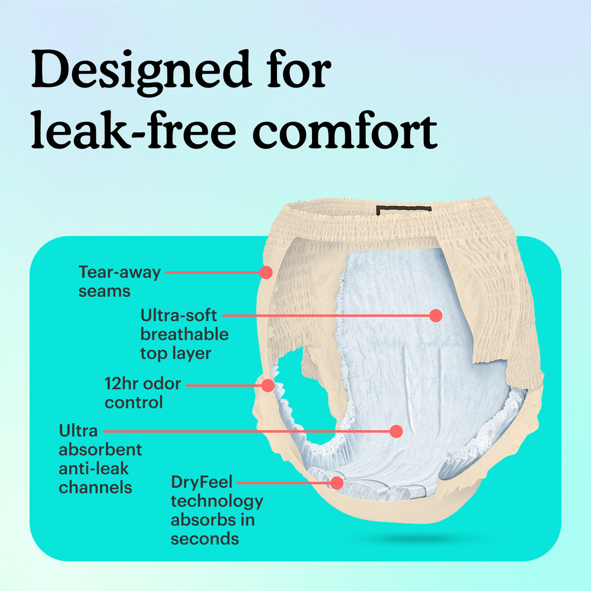 The Premium Maximum Plus Underwear for women is design for leak-free comfort