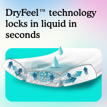 DryFeel technology locks in liquid in seconds