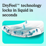 DryFeel technology locks in liquid in seconds