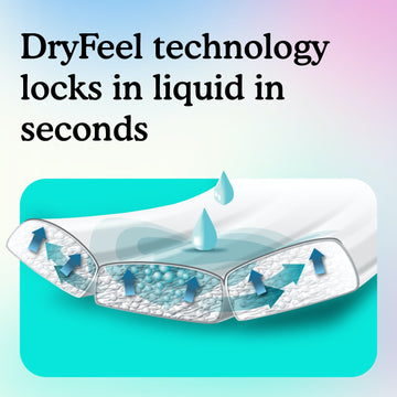 DryFeel technology locks in liquid in seconds