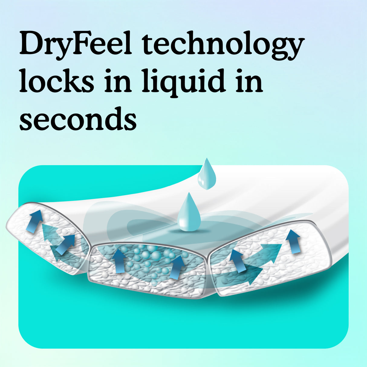 Dryfeel technology locks in liquid in seconds