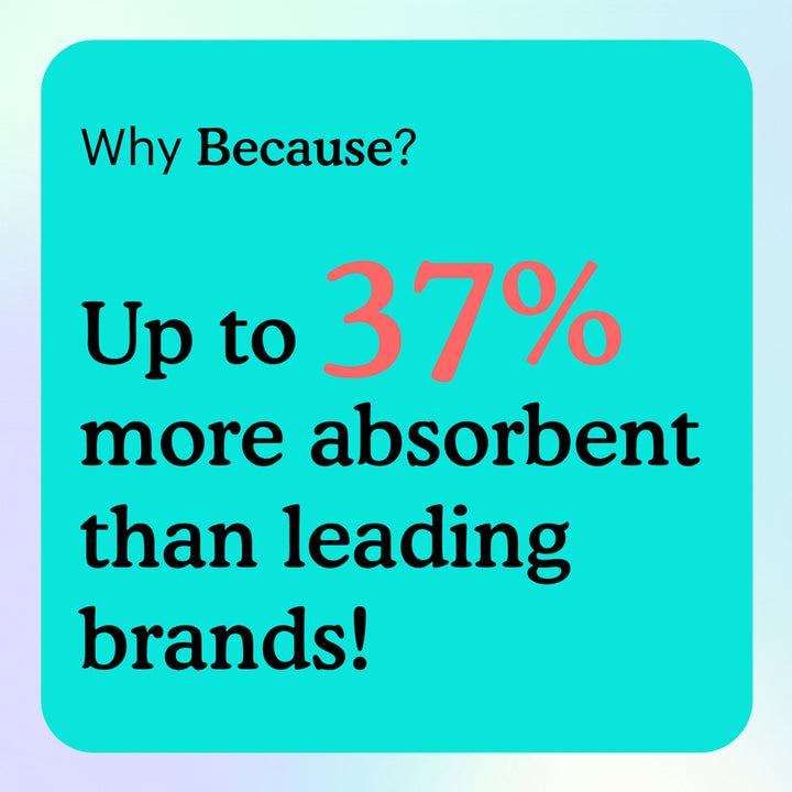 Text of "Why Because? Up to 37% more absorbent than leading brands" on teal background.