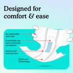 Because tabbed brief with text "Designed for comfort & ease" on teal background