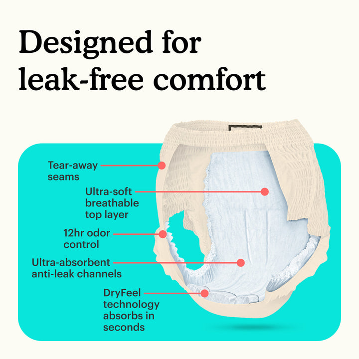Diagram of a Because underwear with features labeled on a teal background