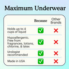 Comparison chart of 'Because Maximum Underwear' features with other brands on a light blue background.