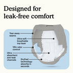 Diagram of overnight underwear for women with soft cloth like top layer, tear away seams, reinforced leak guards, dual absorption core, breathable fabric, and latex free for sensitive skin