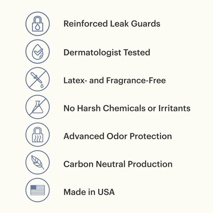 Icons that show Because maximum underwear is safe for sensitive skin, carbon neutral, made in USA