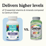 Two multivitamin bottles labeled 'Because' and 'Centrum Silver' with text comparing vitamin levels.