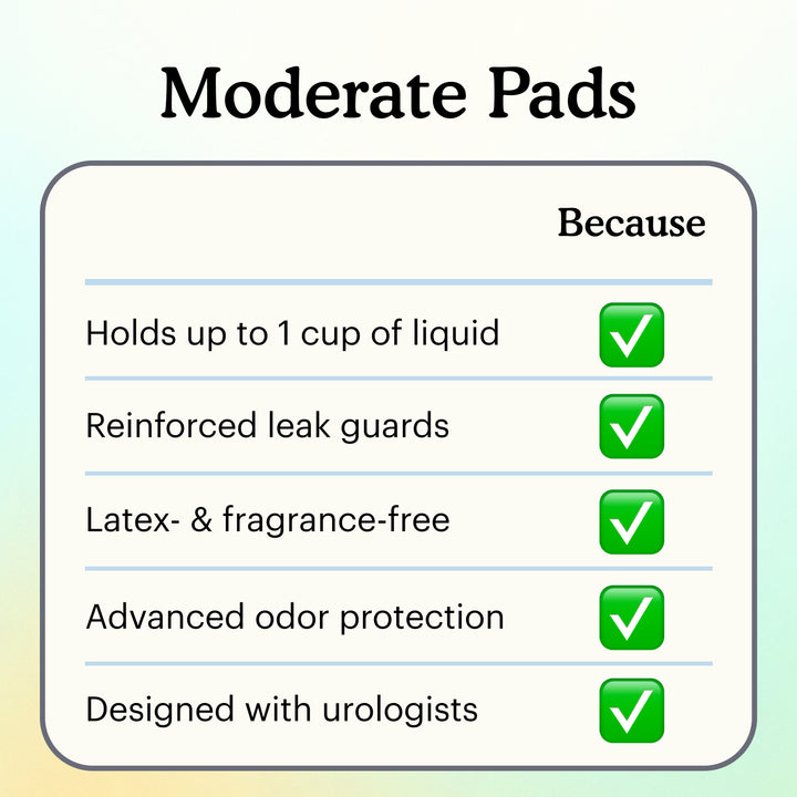 Checklist for Moderate pads with green ticks beside holds up to 1 cup of liquid, reinforced leak guards, latex- and fragrance-free, advanced odor protection, and designed with urologists.