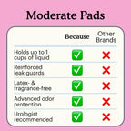 Because moderate pads comparison chart against other brands.