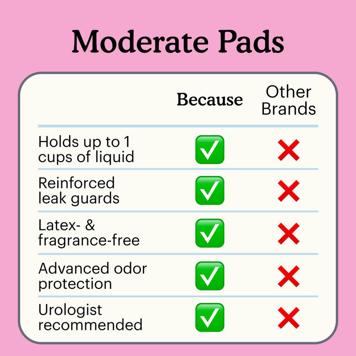 Because moderate pads comparison chart against other brands.