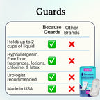 Comparison chart of 'Because Guards' versus 'Other Brands' with green checkmarks and red crosses.