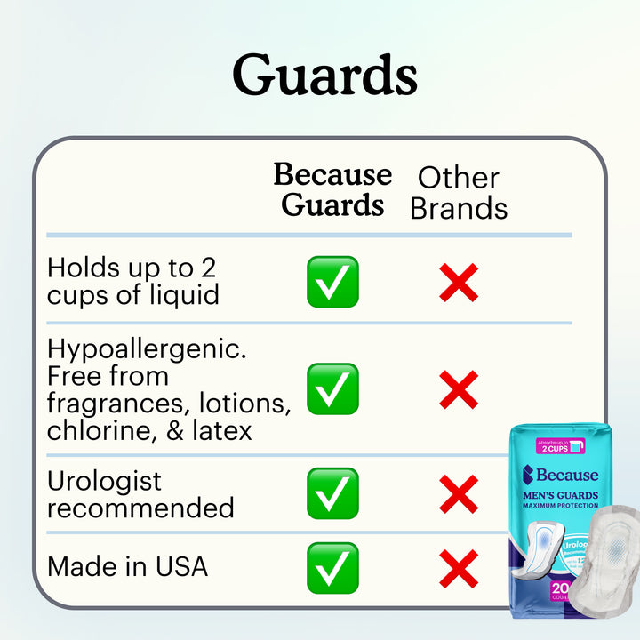 Comparison chart of 'Because Guards' versus 'Other Brands' with green checkmarks and red crosses.