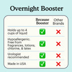 Comparison chart of 'Because Booster' versus 'Other Brands' on a light blue background