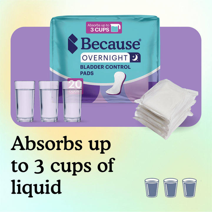 The 20-count Overnight pads package beside a stack of individually wrapped pads and three full glasses, showing that one pad absorbs up to 3 cups of liquid.