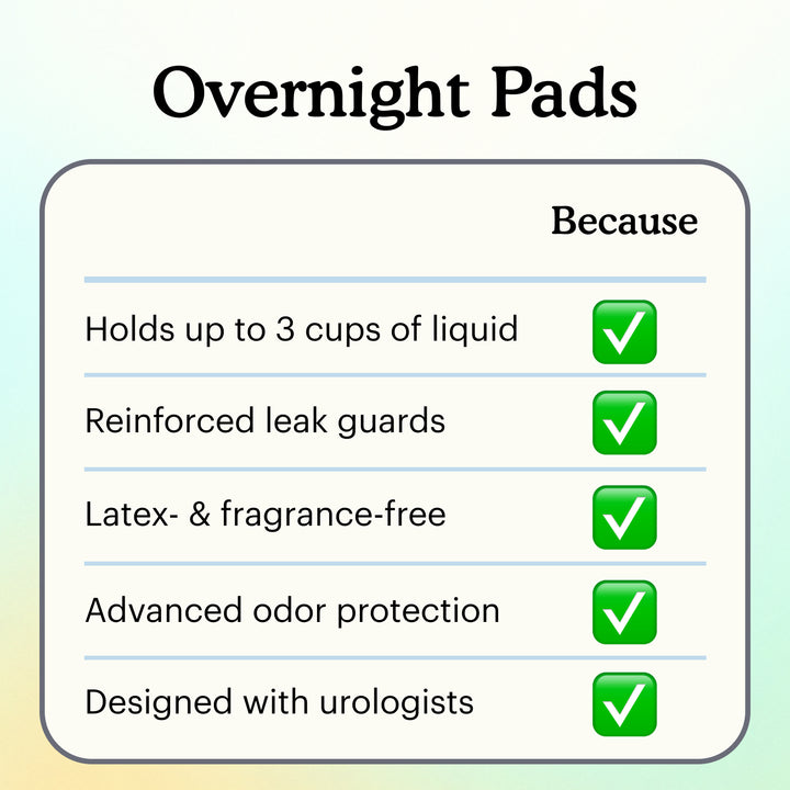 Checklist for Overnight pads with green ticks beside holds up to 3 cups of liquid, reinforced leak guards, latex- and fragrance-free, advanced odor protection, and designed with urologists.