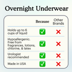 Comparison chart of Because overnight underwear with other brands