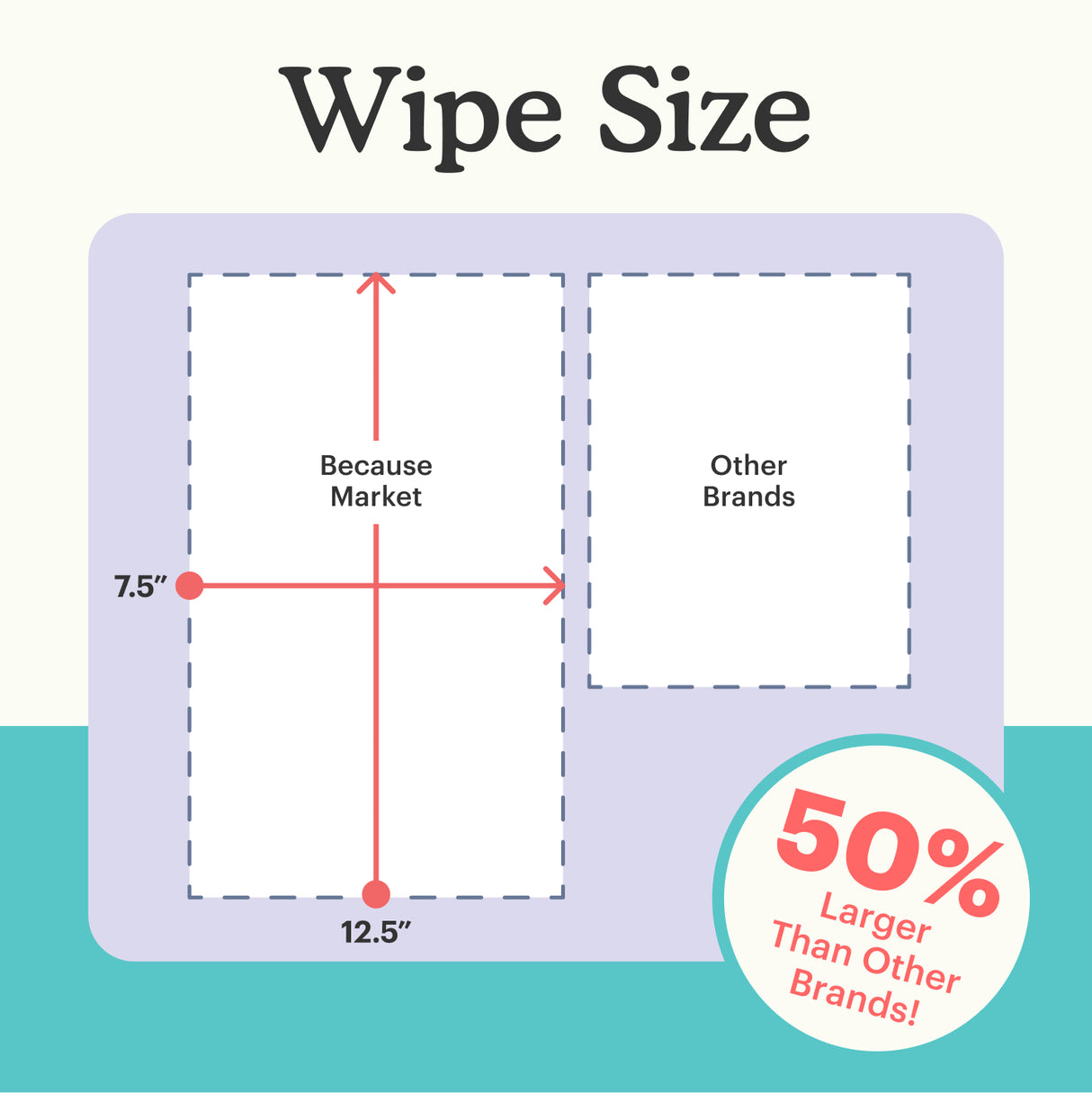Wipe size