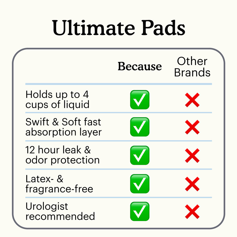 Comparison chart of Ultimate Pads features with other brands on a white background
