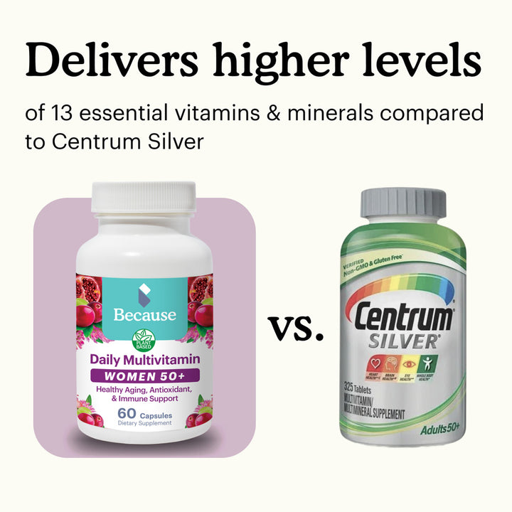 Compare Because Women's 50+ Multivitamin to Centrum Silver