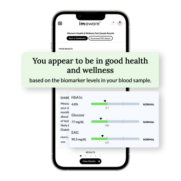 You appear to be in good health and wellness based on the biomarker levels in your blood sample