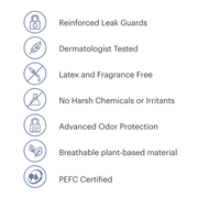 Reinforced leak guards. Dermatologist recommended