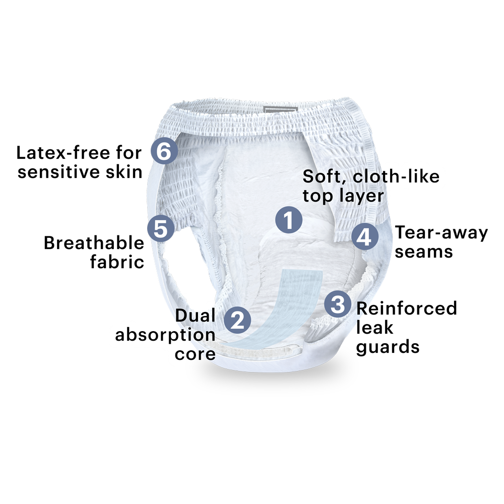 Starter pack of underwear