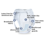 Diagram of mens premium overnight underwear highlighting the absorbent features