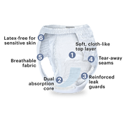 Diagram of mens premium overnight underwear highlighting the absorbent features