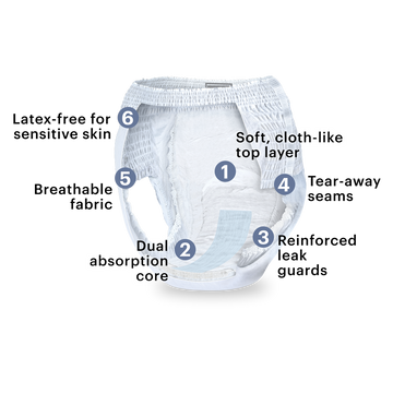 Diagram of mens premium overnight underwear highlighting the absorbent features