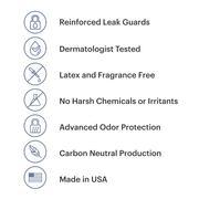 Icons that show the underwear is made in the USA and carbon neutral production